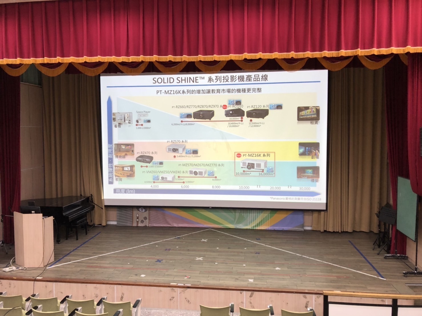 大型活動中心